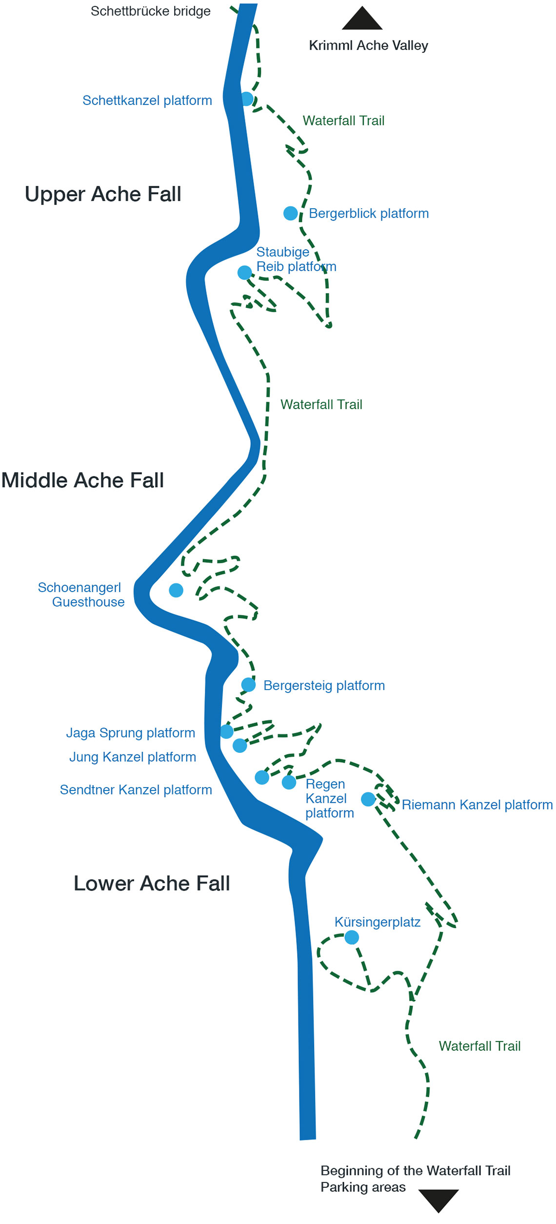 The Waterfall Trail